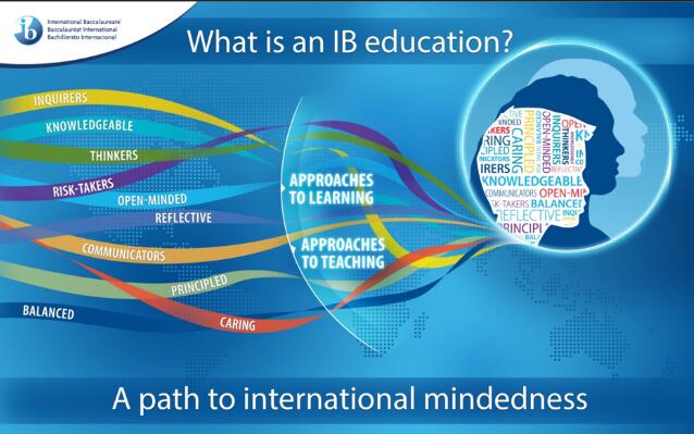 十大ib课程的培养目标解析，主要关注学生哪些方面？