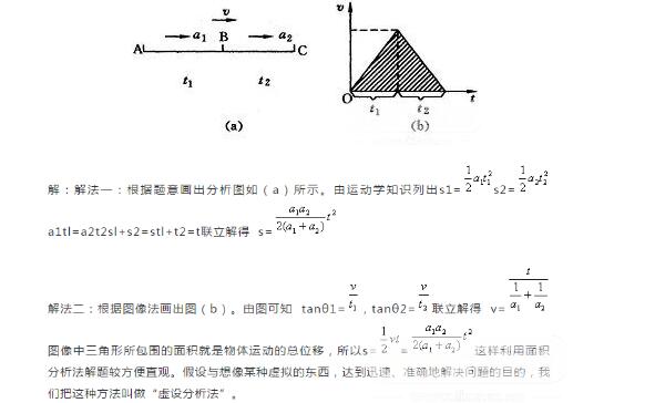 IB物理