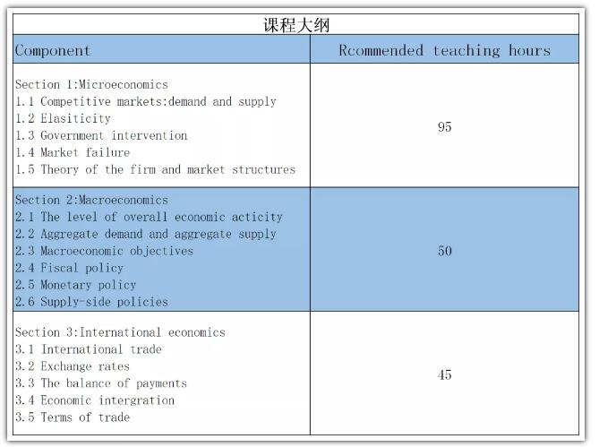 IB经济学课程内容大纲分析，学习中该注意什么？