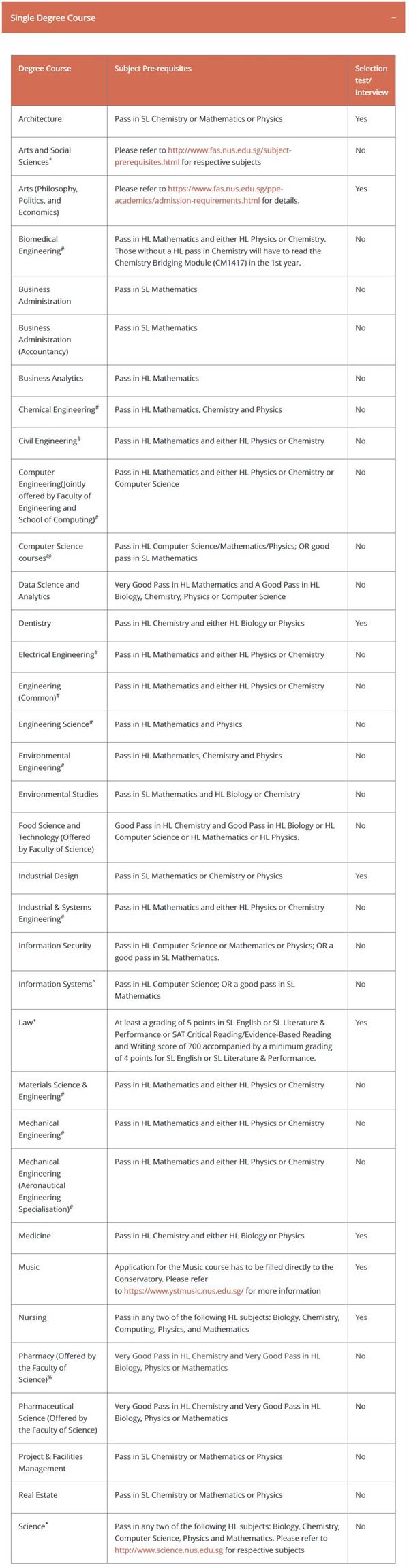 新加坡国立大学ib要求情况解析